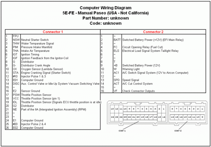 Wiring diagrams - EPBIBLE toyota 5e wiring diagram 